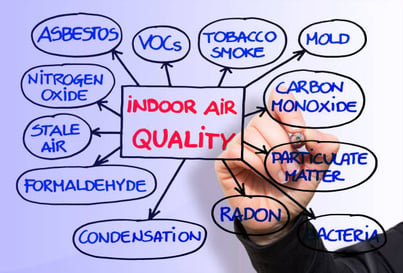 The Relationship Between Indoor Air Quality and Indoor Ventilation